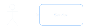 Resource level view of Service