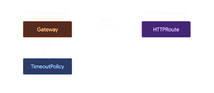 Simple Ingress Example