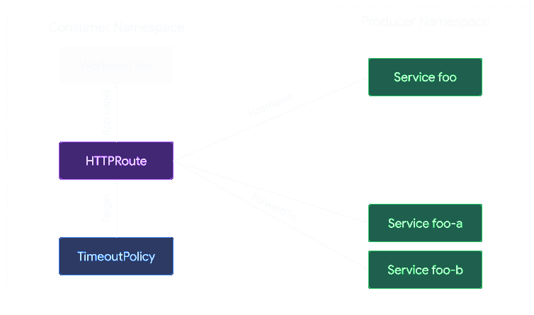 Complex Mesh Example