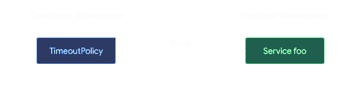 Simple Mesh Example