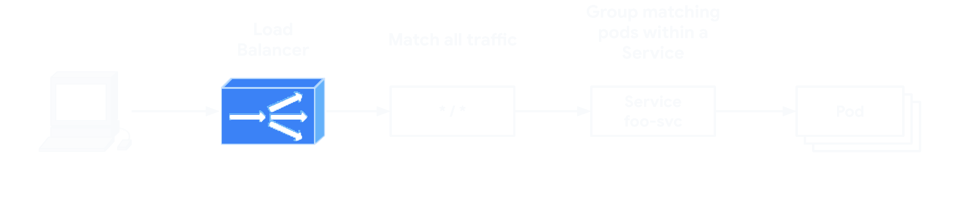 Simple Gateway